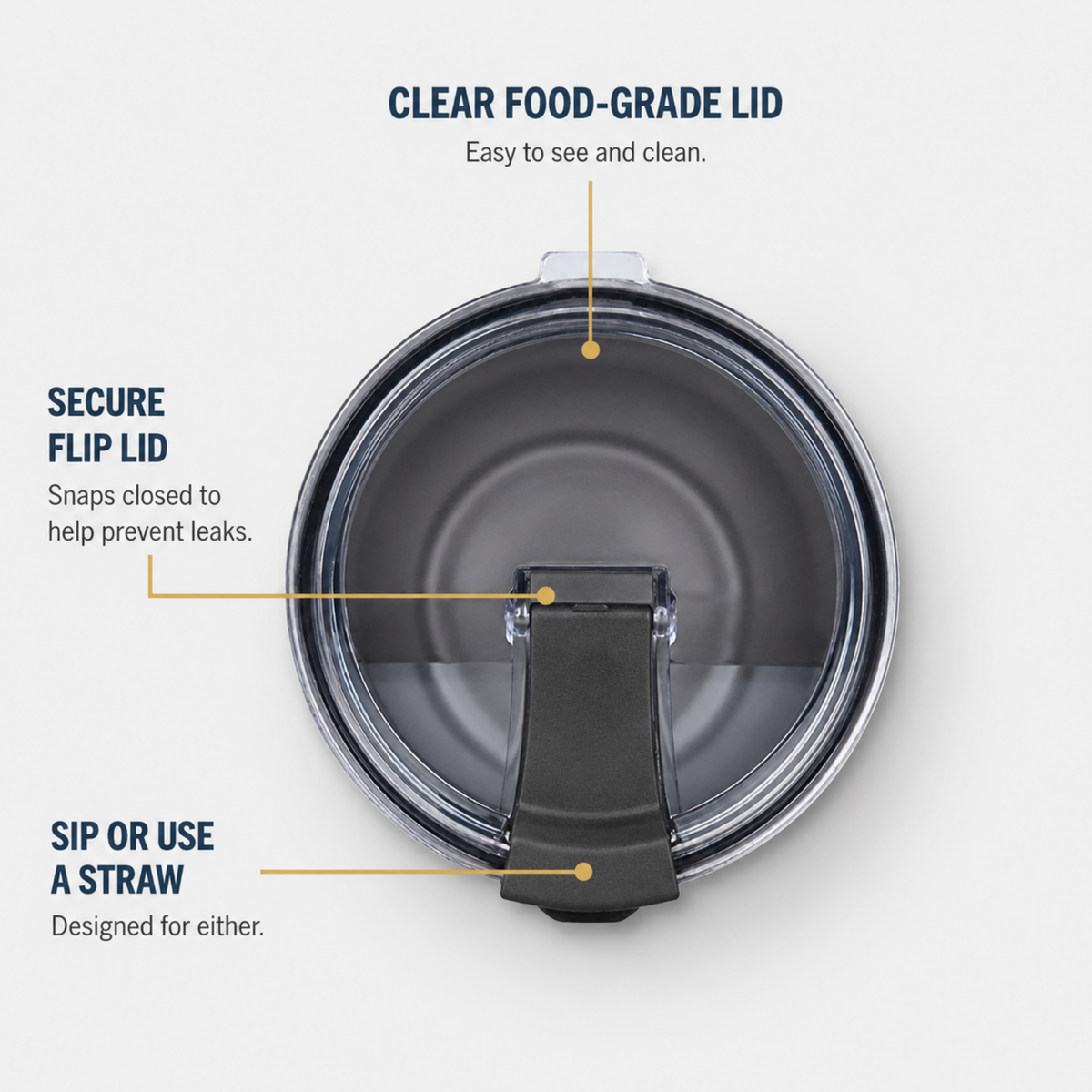 Top-down view of a clear food-grade flip lid with text callouts describing its features: clear food-grade lid easy to see and clean, secure flip lid snaps closed to help prevent leaks, and sip or use a straw designed for either